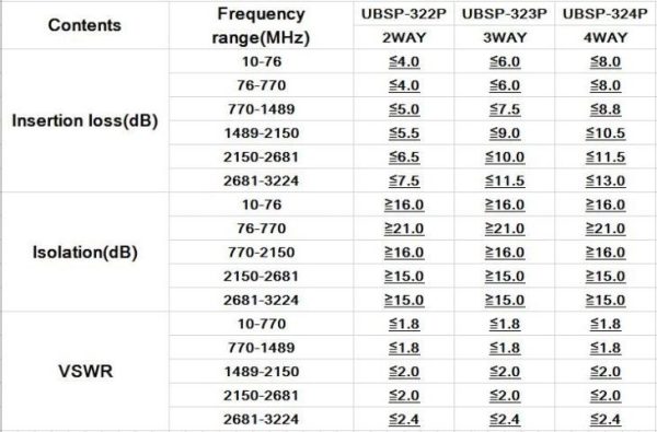 4 Way Indoor Satellite Splitter - 图片 2
